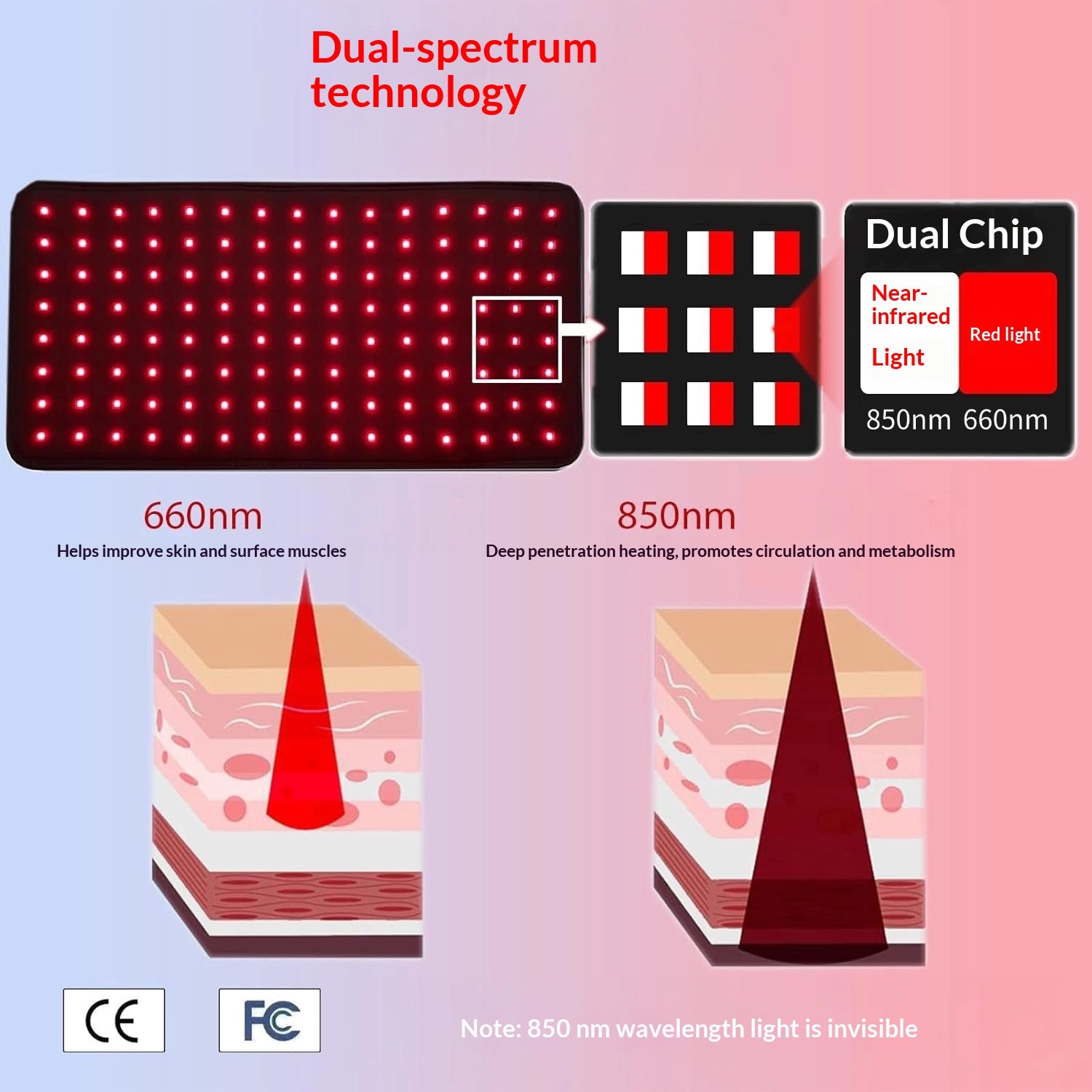 Power Supply: Au, Size: Small - Full-body Infrared Therapy Blanket For Pets Red Light Lumbar Belt For Senior Dogs And Cats