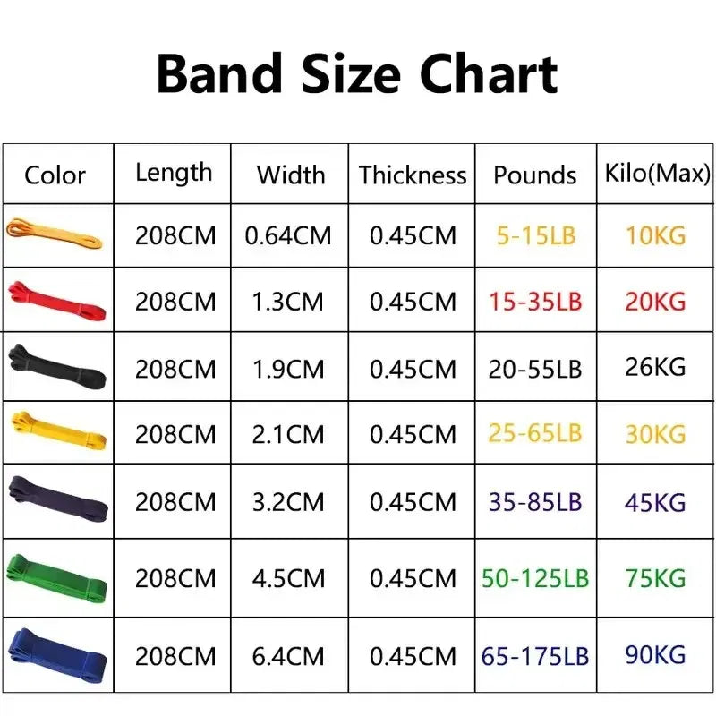 Color: White - 1/5pcs Tpe Elastic Band Resistance Strength Training Sports Fitness Latex Pull-up Ension Thick Circle Yoga Multi-functional Hip