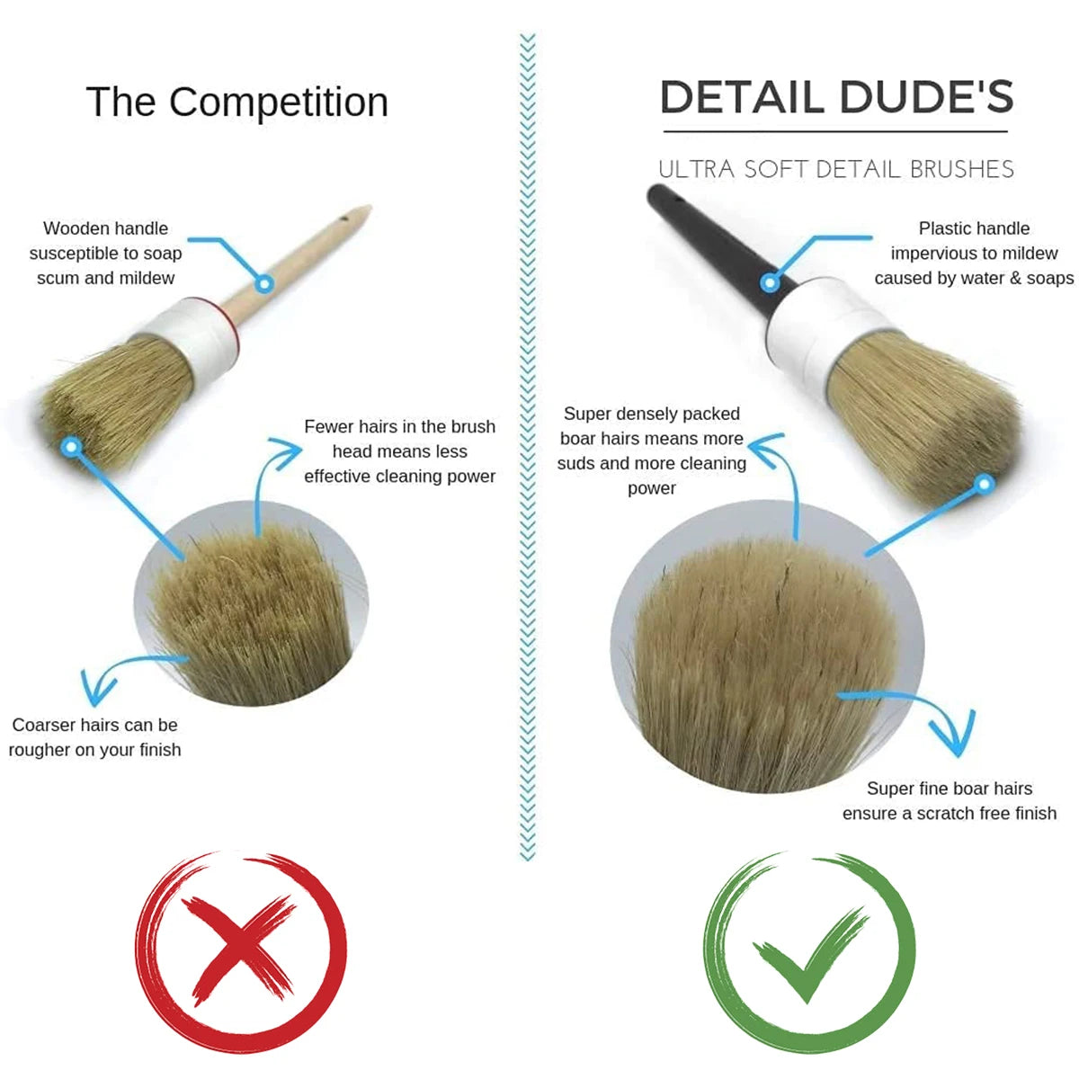 Color: White - Car Detailing Brush Set Car Cleaning Brushes Sponges Towels For Car Air Vents Rim Cleaning Dirt Dust Clean Tool Wash Accessories